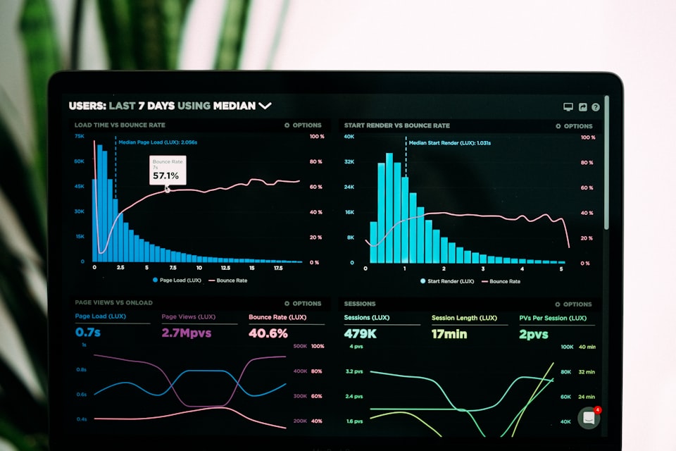 Business analytics dashboard showing rental performance metrics